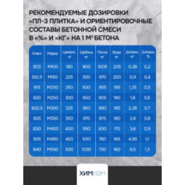 Пластификатор "ПЛ-3 ПЛИТКА"