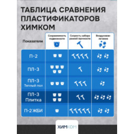 Пластификатор "ПЛ-3 ПЛИТКА"