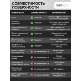 Гидрофобизатор "Мокрый Камень". Защита каменных и бетонных поверхностей.