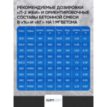 Пластификатор "П-2 ЖБИ"