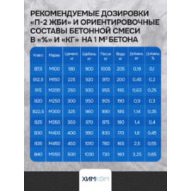 Пластификатор "П-2 ЖБИ"